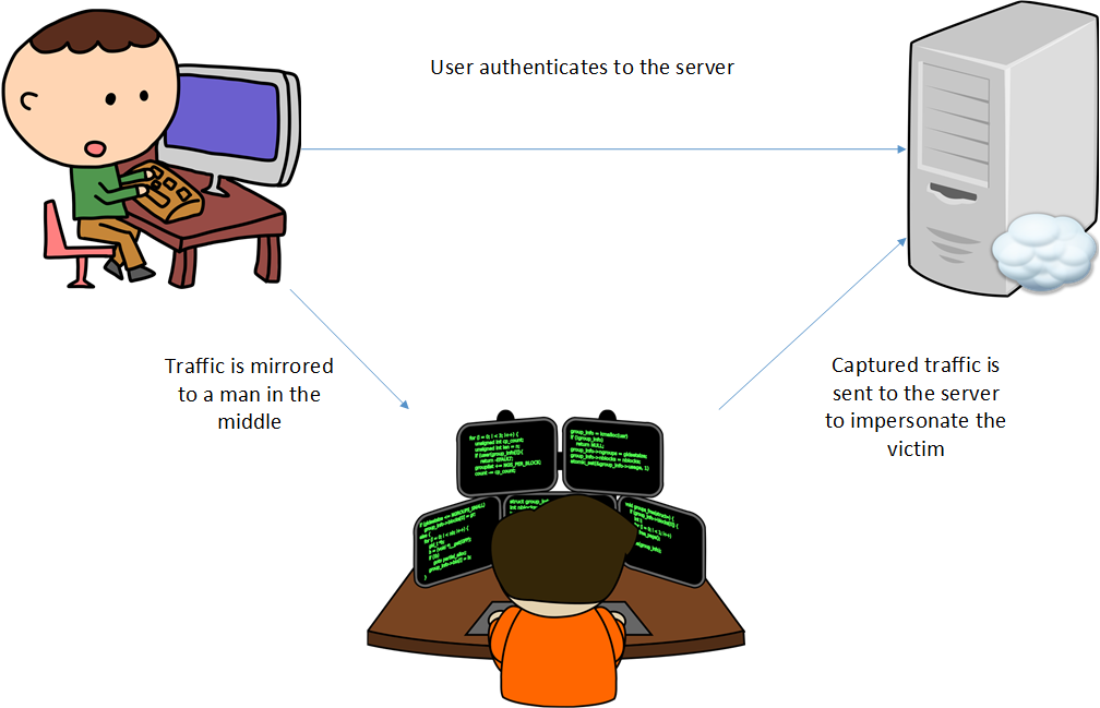 Replay Cyber Security